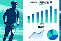 青训新星: 亚马尔数据观察
